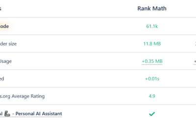 Comparing RankMath and Yoast: Which SEO Plugin is Right for You?