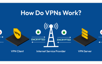 Begini Cara Membuka Situs yg Di Blokir — VPN Tercepat GRATIS